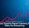 Browser Security Report Exposes Hidden Risks for Enterprises